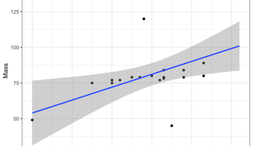 My Chart to use with R 12-Mar-2025