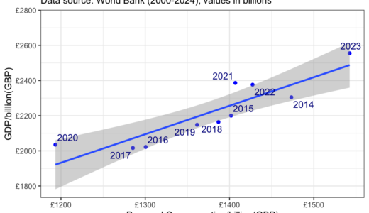 My Chart to use with R 3 March 2026
